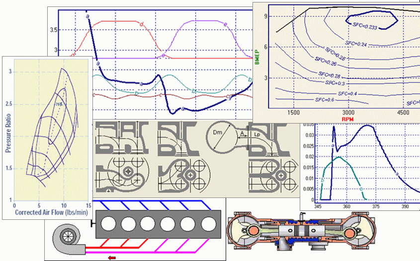 DIESEL-RK is an engine simulation software. Simulation and 